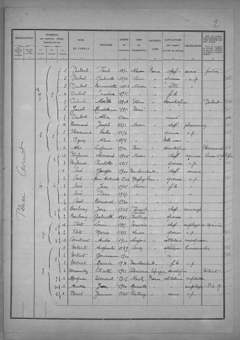 Nevers, Quartier du Croux, 4e section : recensement de 1931