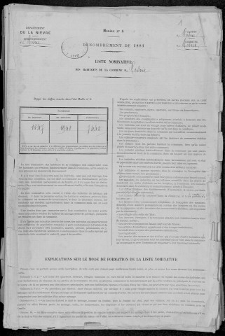 Cosne-sur-Loire : recensement de 1881