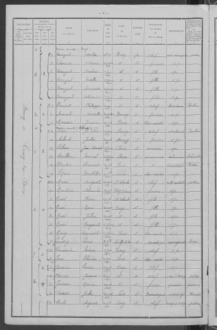 Cessy-les-Bois : recensement de 1911