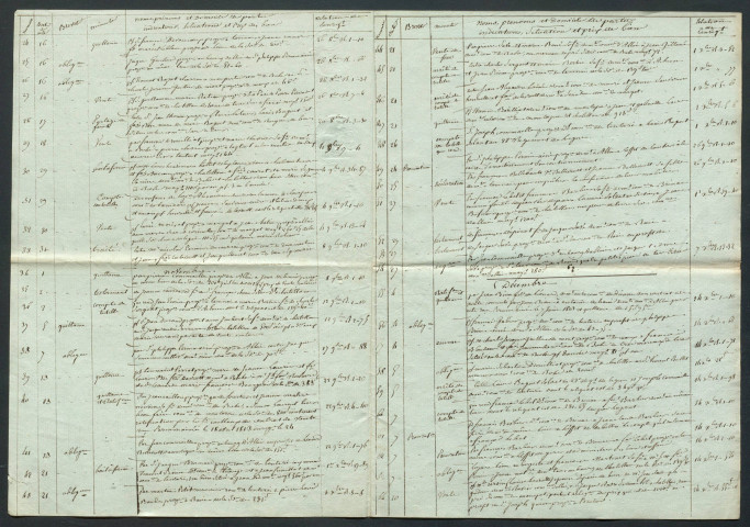 Guérin (Jean Philippe).