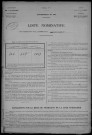 Saint-Honoré-les-Bains : recensement de 1926