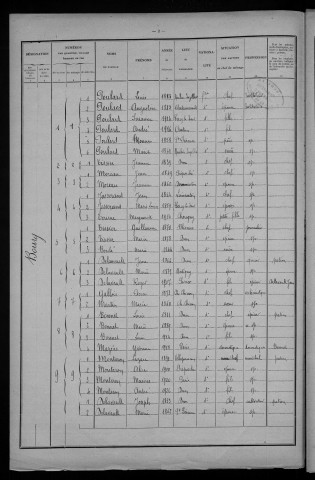 Dun-sur-Grandry : recensement de 1926