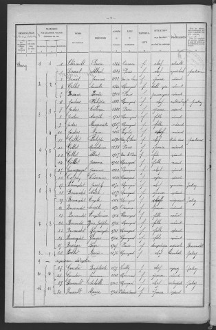 Chaumard : recensement de 1926