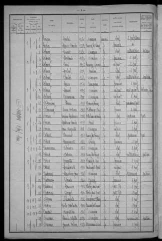 Ouagne : recensement de 1921