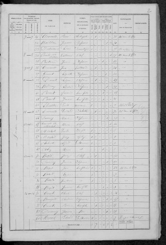 Fâchin : recensement de 1872