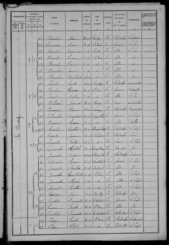 Saint-Ouen-sur-Loire : recensement de 1906