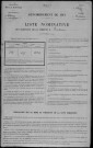 Entrains-sur-Nohain : recensement de 1911