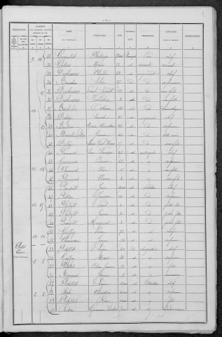 Gâcogne : recensement de 1896