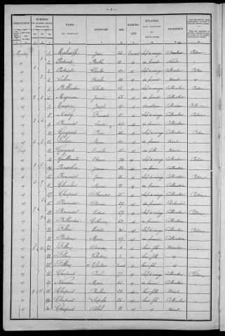 Moissy-Moulinot : recensement de 1901