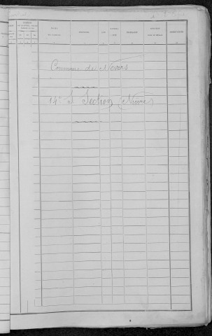 Nevers, Quartier de Nièvre, 14e sous-section : recensement de 1891