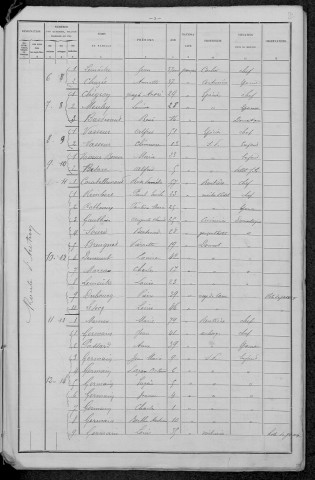Château-Chinon Ville : recensement de 1896