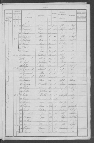 Saint-Brisson : recensement de 1901