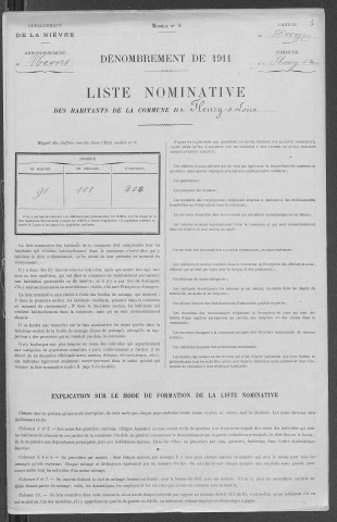 Fleury-sur-Loire : recensement de 1911