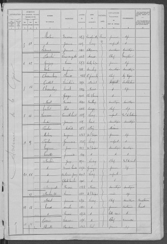 Luzy : recensement de 1906