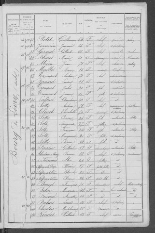 Livry : recensement de 1901