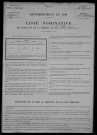 La Celle-sur-Nièvre : recensement de 1911
