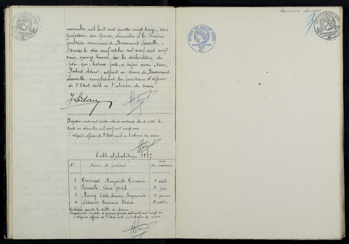 Beaumont-Sardolles : actes d'état civil.