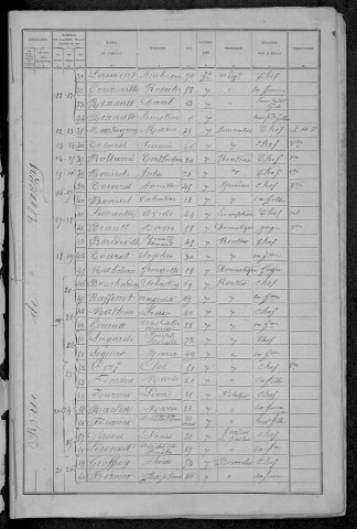 Prémery : recensement de 1891