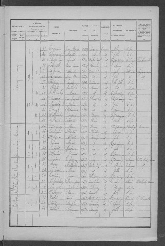 Isenay : recensement de 1926