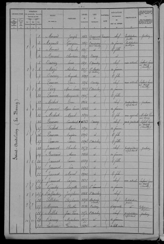 Saint-Andelain : recensement de 1906