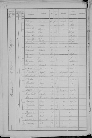 Nevers, Quartier du Croux, 23e sous-section : recensement de 1891
