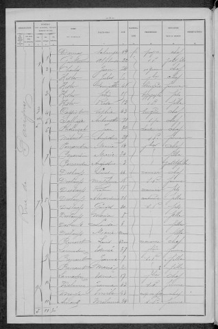 Nevers, Section de la Barre, 16e sous-section : recensement de 1896