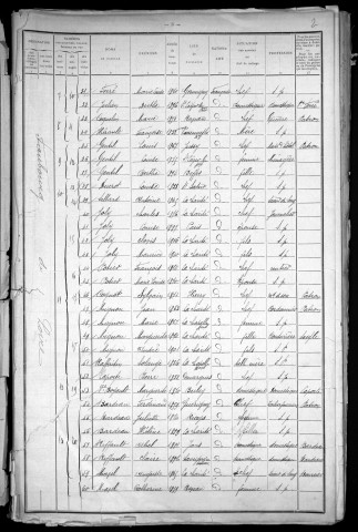 La Charité-sur-Loire : recensement de 1911
