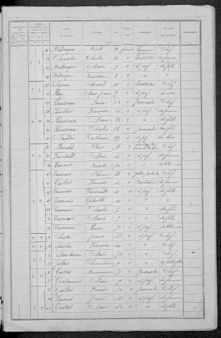 Epiry : recensement de 1891