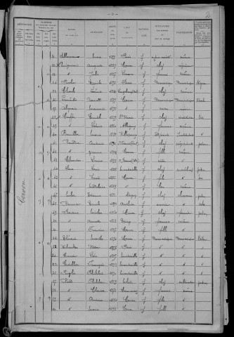 Cervon : recensement de 1911