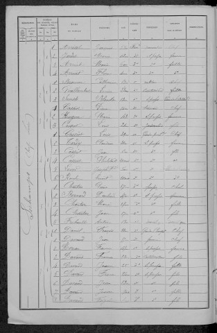Sichamps : recensement de 1891