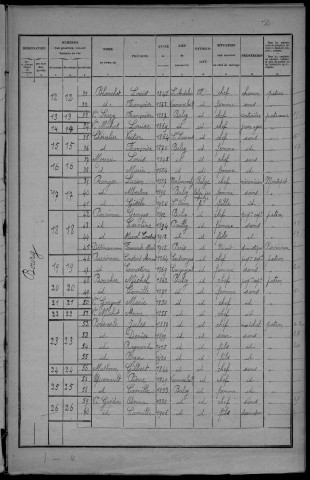 Bulcy : recensement de 1926