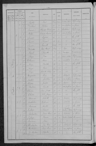 La Nocle-Maulaix : recensement de 1896