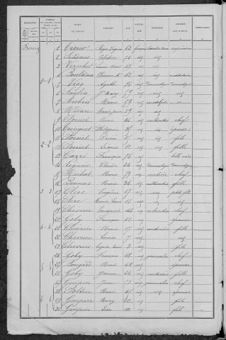 Achun : recensement de 1891