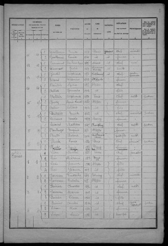 Saint-Malo-en-Donziois : recensement de 1926
