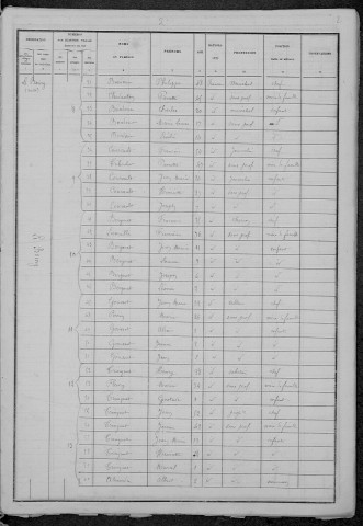 Saint-Léger-de-Fougeret : recensement de 1886