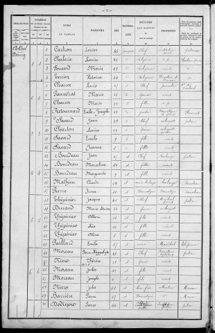 Arthel : recensement de 1901