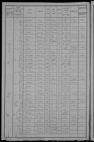 Aunay-en-Bazois : recensement de 1906