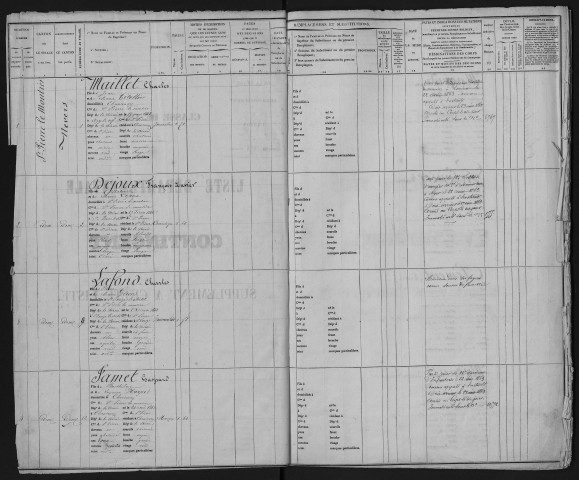 Liste départementale du contingent, classe 1862 : fiches matricules n° 1 à 1075