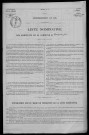 Toury-sur-Jour : recensement de 1936