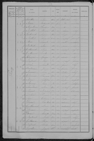 Pazy : recensement de 1891