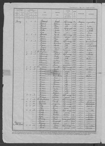 Chougny : recensement de 1946