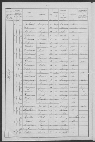 Héry : recensement de 1901