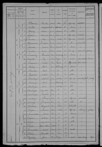 Onlay : recensement de 1906