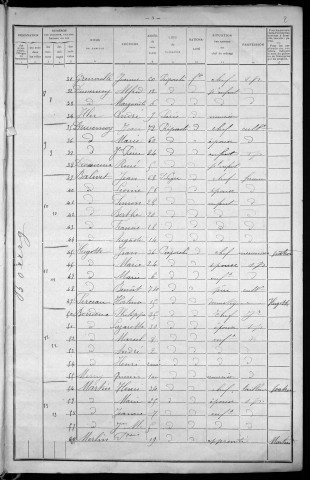 Préporché : recensement de 1911