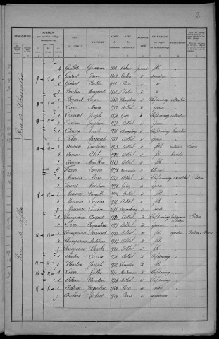 Arthel : recensement de 1931