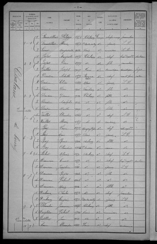 Chalaux : recensement de 1921