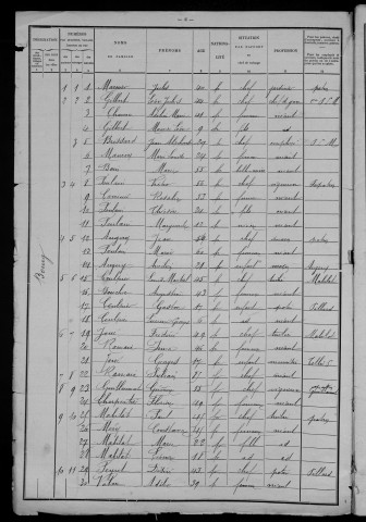 Myennes : recensement de 1901