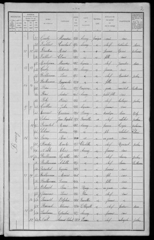 Annay : recensement de 1911