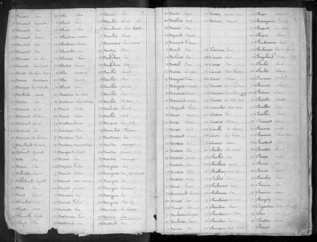Liste départementale du contingent, classe 1862 : répertoire