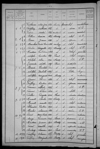 Brassy : recensement de 1921